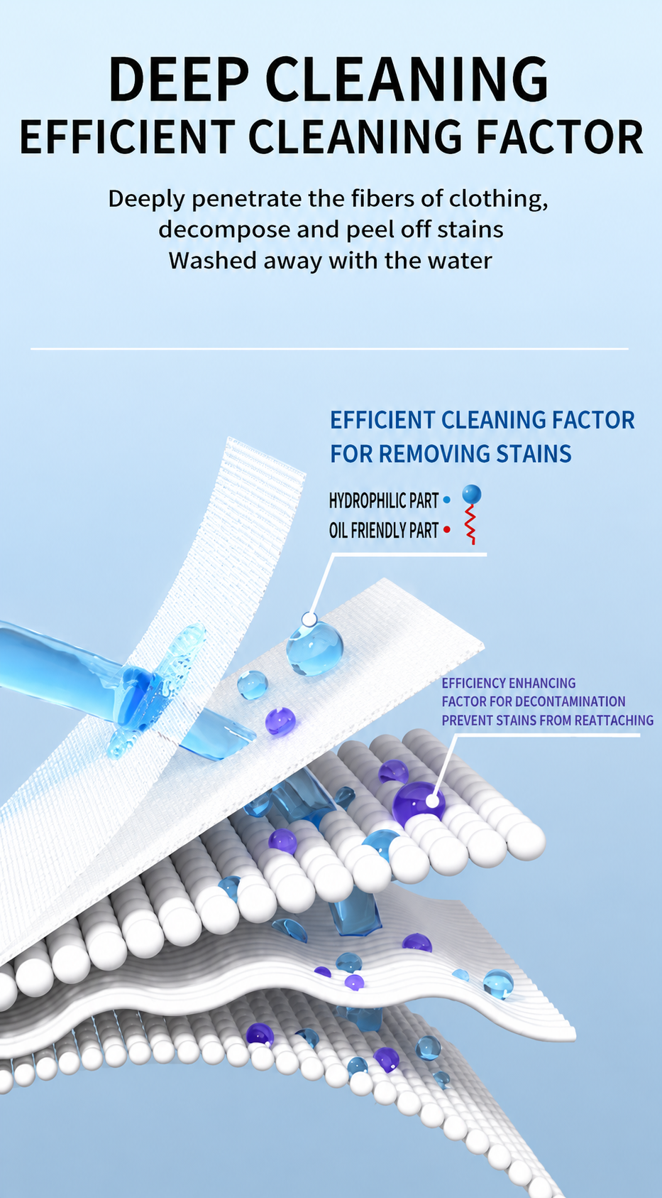 Non-Ionic Laundry Pre-Treatment Clothing Emulsifier